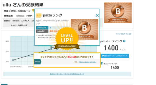 paiza Brankにアップ！2020.09.24