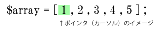 PHPポインタ0