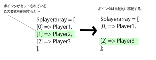 skill-check-past-step6b